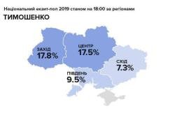 Ukraynadakı seçkilərin ilkin nəticələri - Poroşenko KVN-çiyə uduzur - FOTO